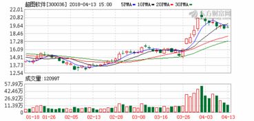 超圖軟件亮相數(shù)字中國(guó)建設(shè)峰會(huì)，展示前沿GIS產(chǎn)品與解決方案，助推軟件銷售新篇章
